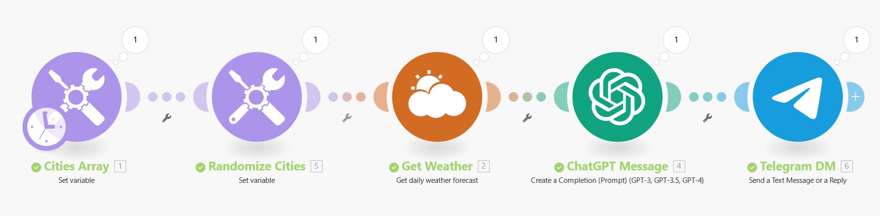 Weather Automation Scenario